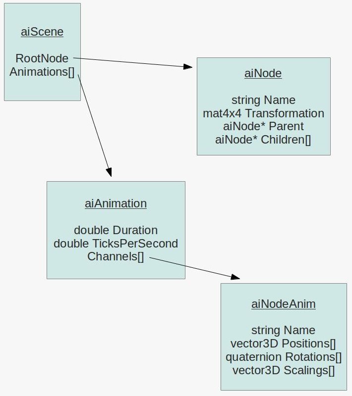 /mirrors/LearnOpenGL-CN/raw/commit/129e1db990af372f522cda6b4ed03333cd051b6c/docs/img/08/01/assimp1.jpeg