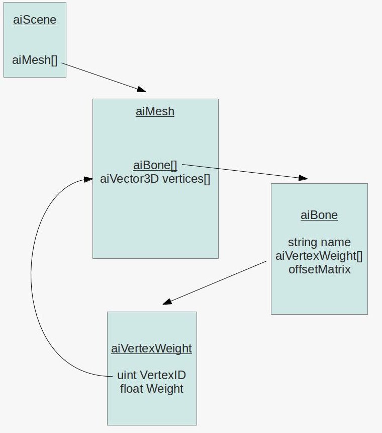 /mirrors/LearnOpenGL-CN/raw/commit/129e1db990af372f522cda6b4ed03333cd051b6c/docs/img/08/01/assimp2.jpeg