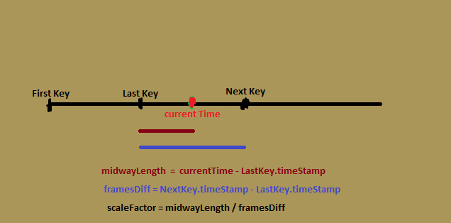 /mirrors/LearnOpenGL-CN/raw/commit/129e1db990af372f522cda6b4ed03333cd051b6c/docs/img/08/01/scale_factor.png