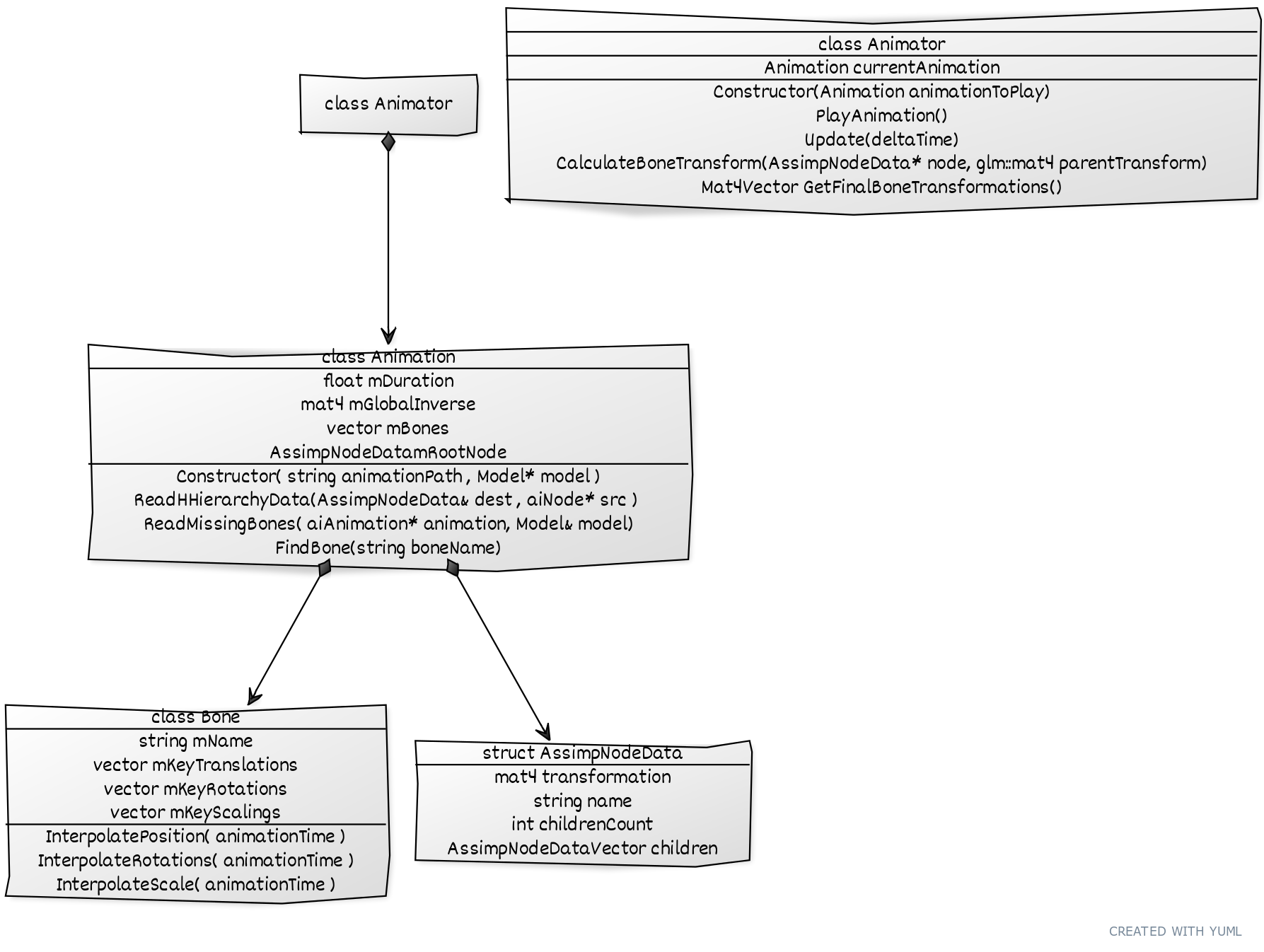 /mirrors/LearnOpenGL-CN/raw/commit/8dee6691520f34f98d19af32bde13ecbaa8d90d6/docs/img/08/01/bird_eye_view.png