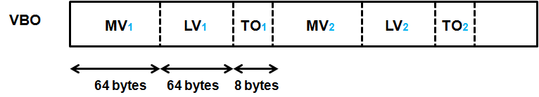 Single VBO